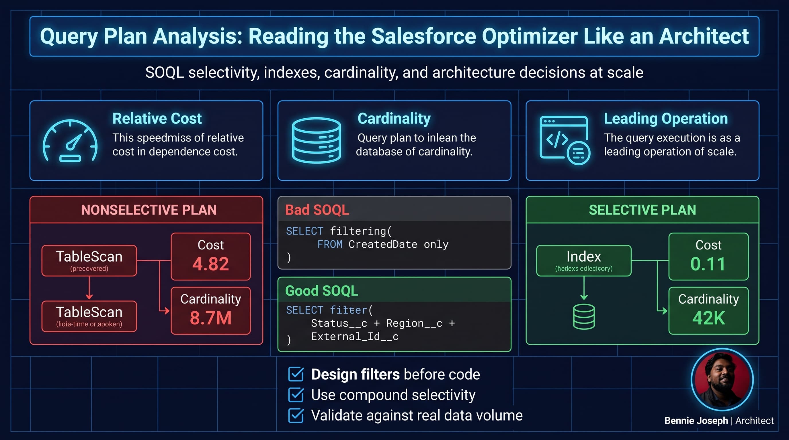 Query Plan Analysis: Reading the Salesforce Optimizer Like an Architect