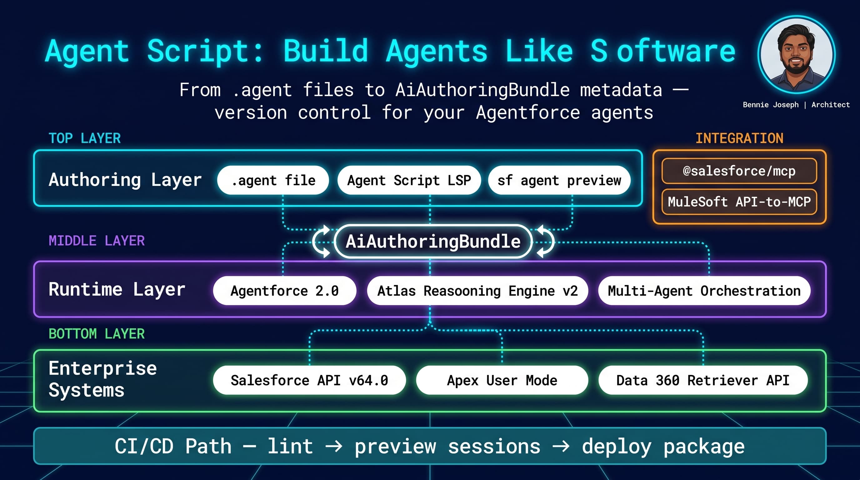 Agent Script: The New Language for Building Agentforce Agents