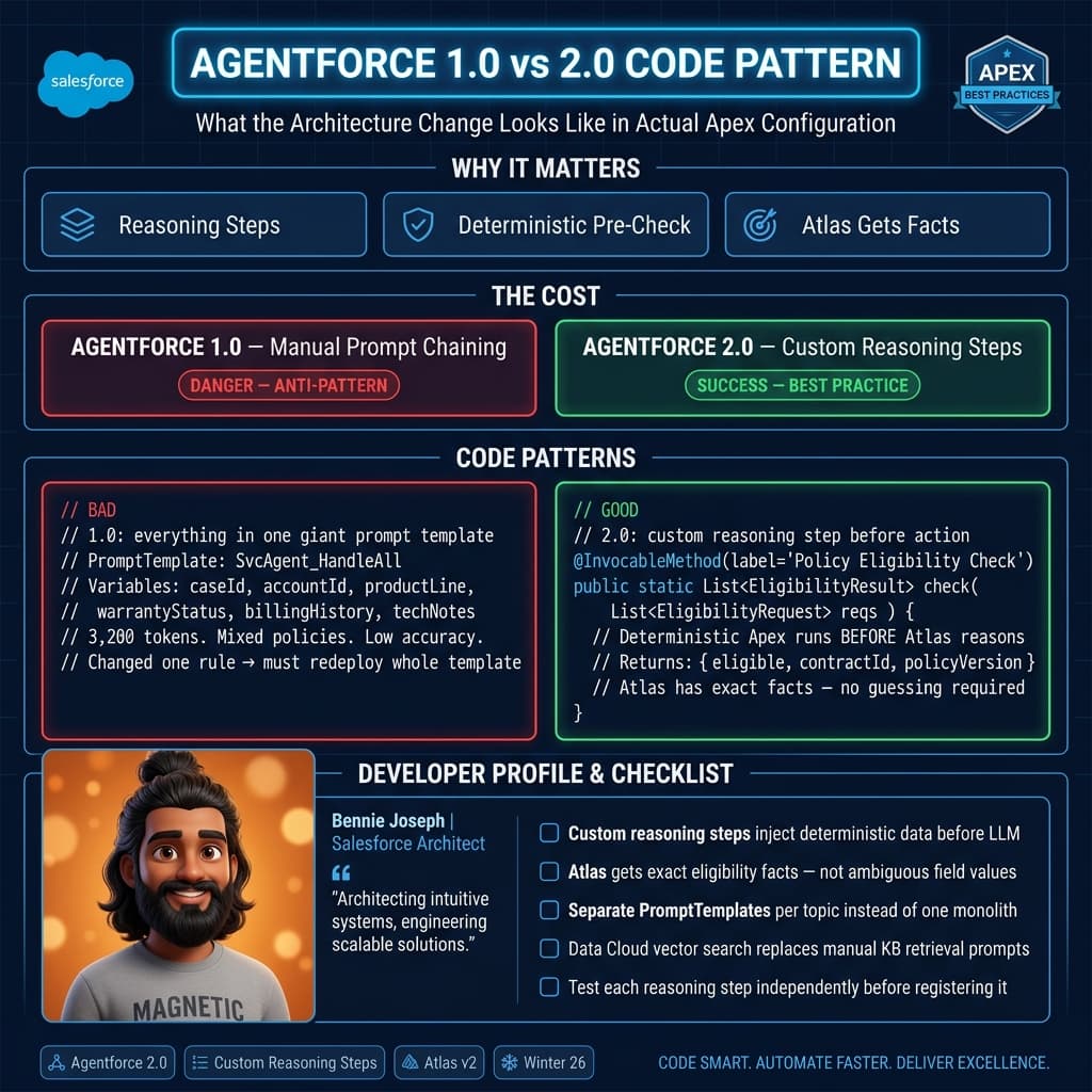 Agentforce 1.0 and 2.0 production pattern comparison