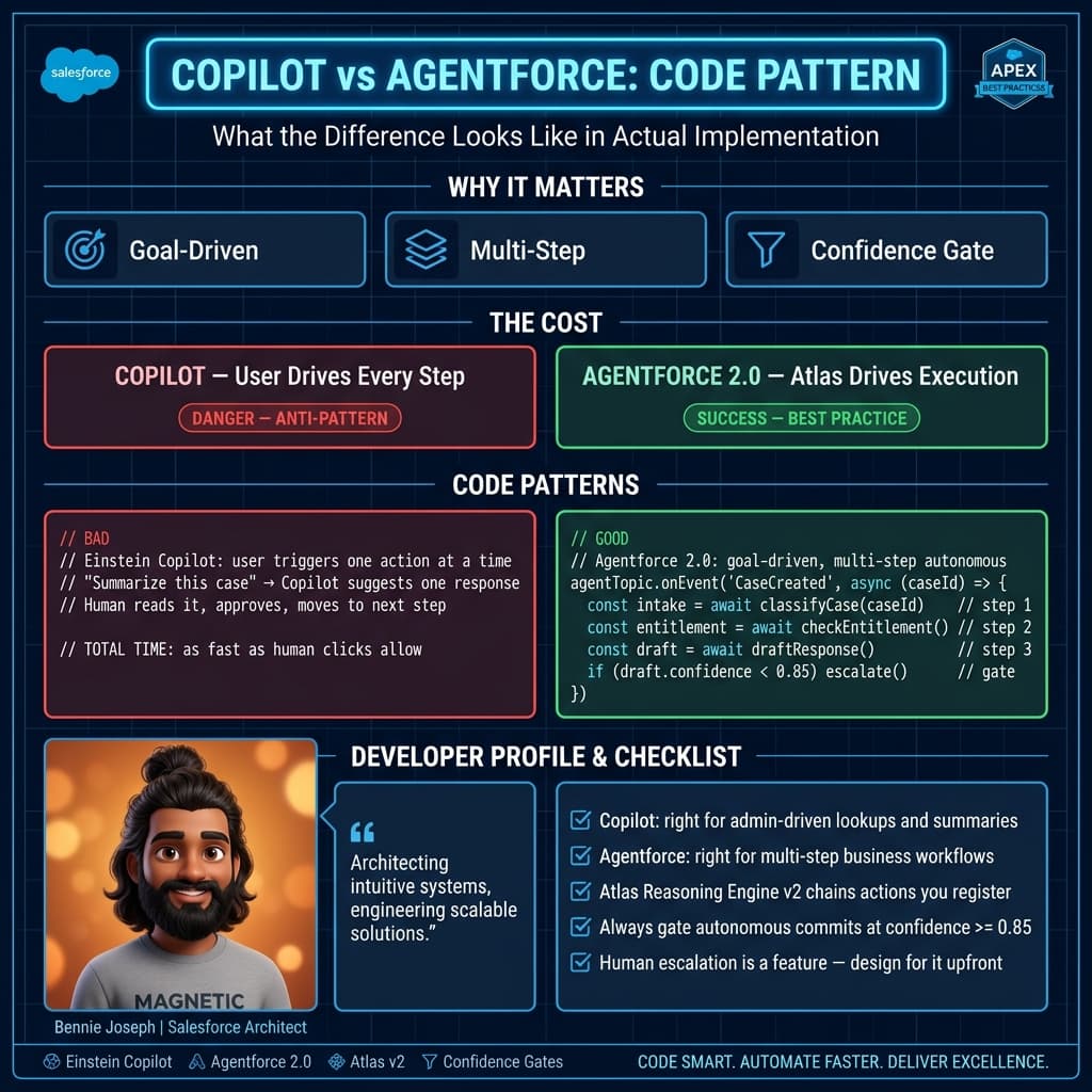 Agentforce vs Einstein Copilot: What Is Actually Different supporting diagram 2