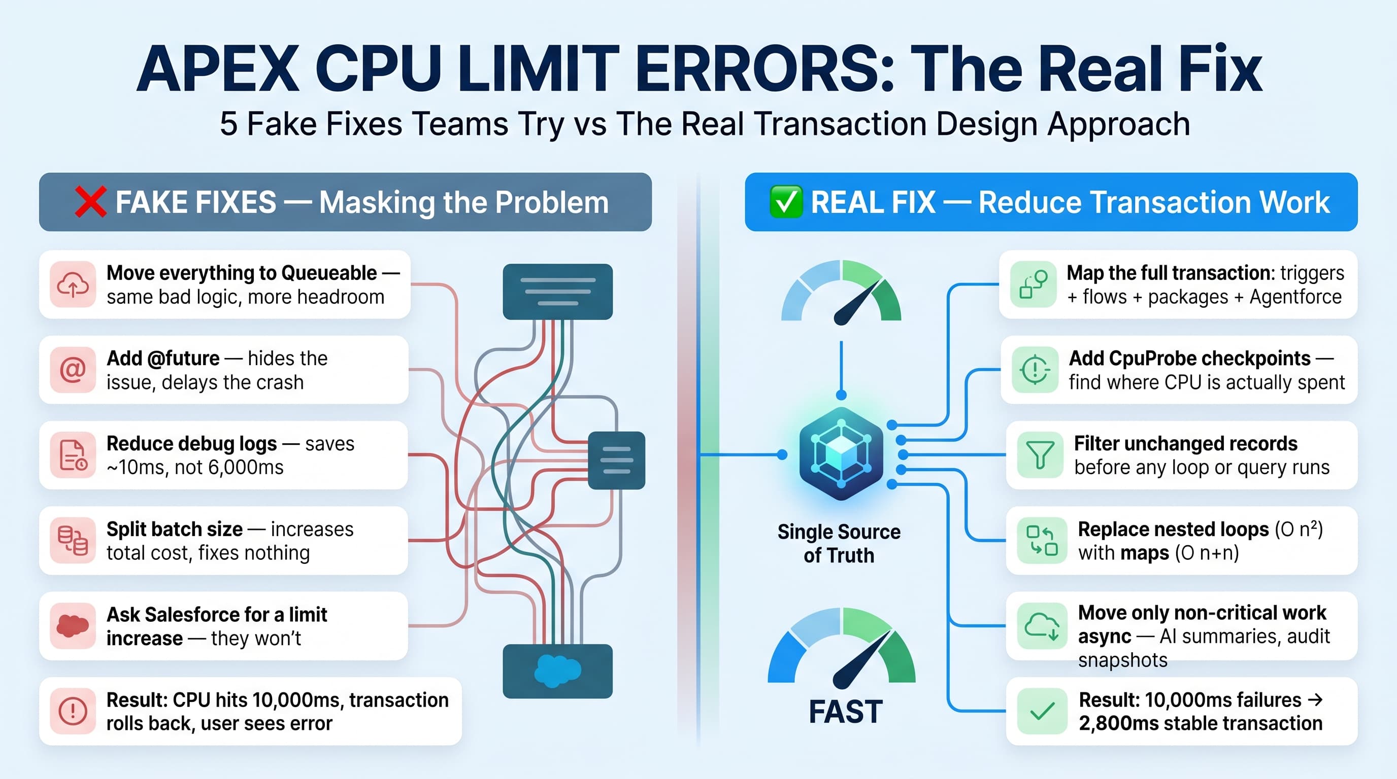 Apex CPU Limit Errors: The Real Fix