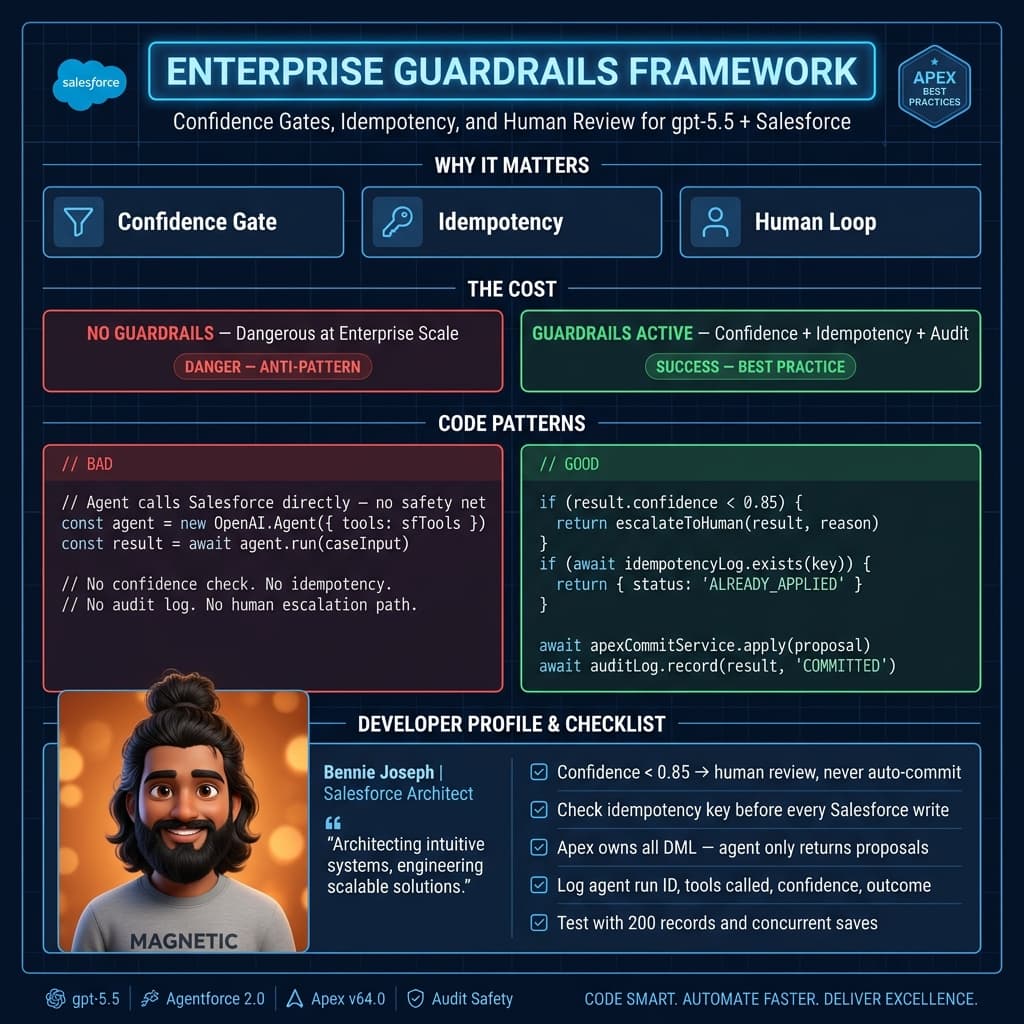 Building AI Agents with OpenAI and Salesforce supporting diagram 2