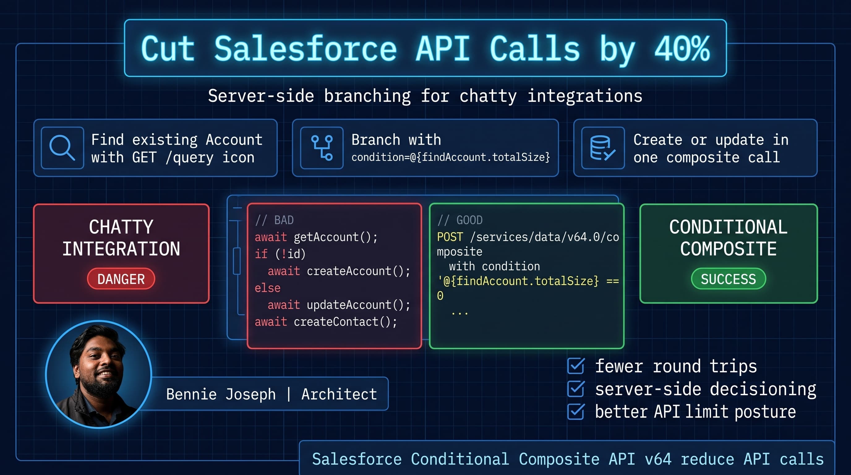 Conditional Composite API: Cut Your Salesforce API Calls by 40%