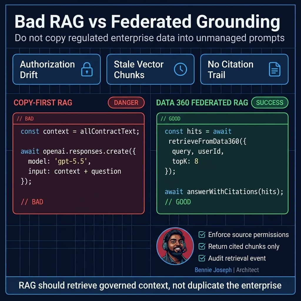 Bad copy-first RAG compared with Data 360 federated grounding