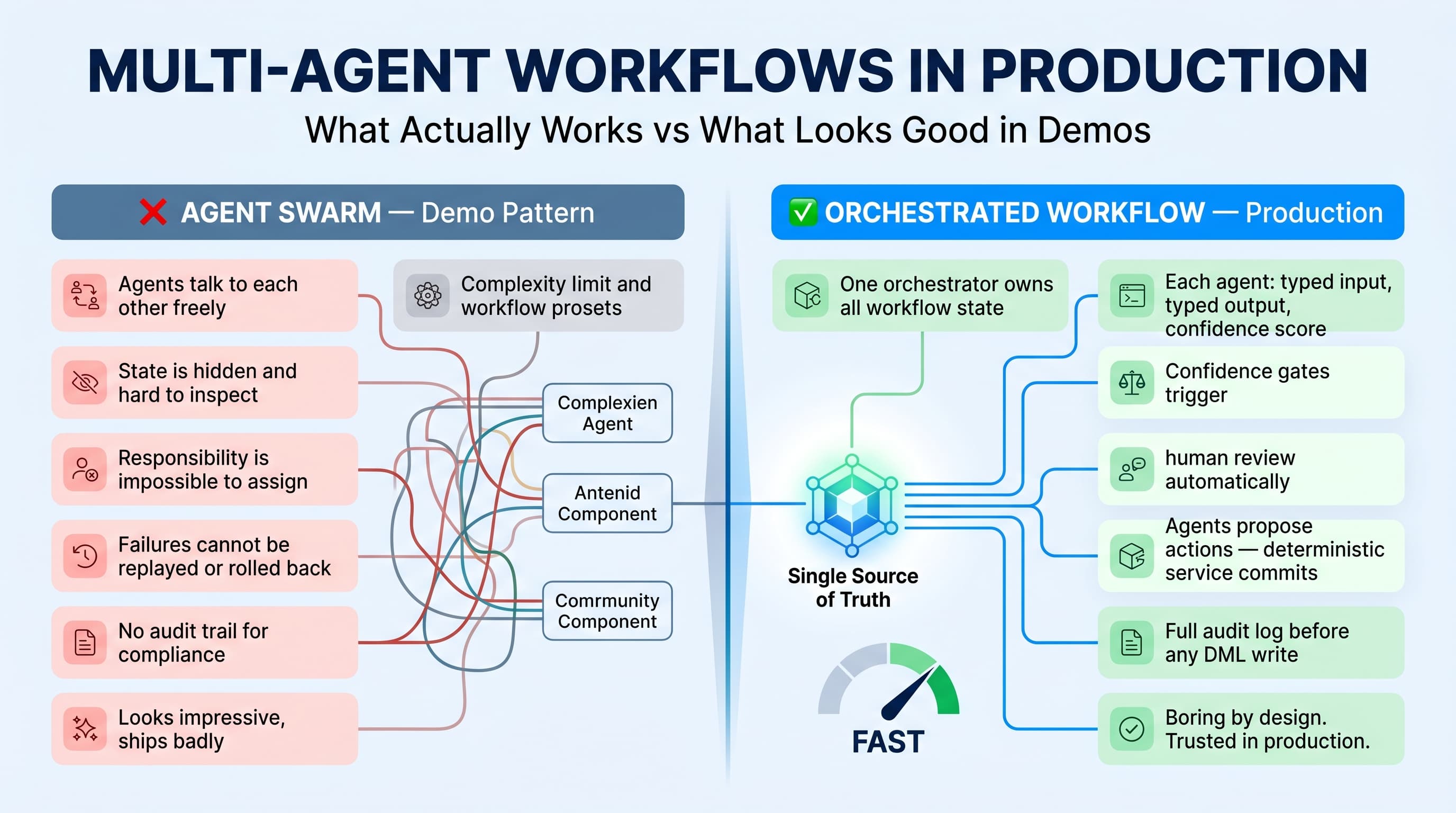 Multi-Agent Workflows: Lessons from Building in Production