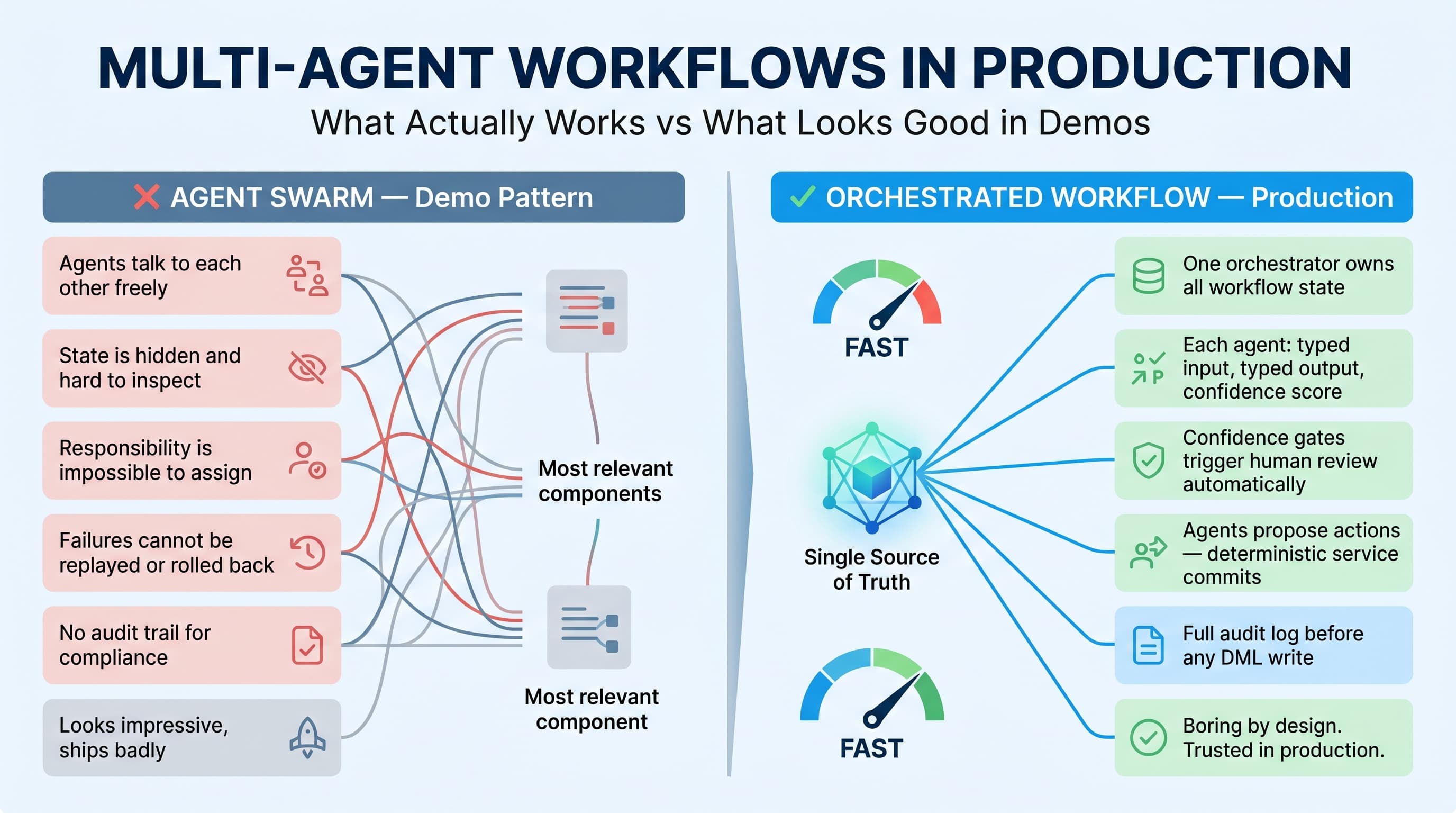 Multi-Agent Workflows: Lessons from Building in Production
