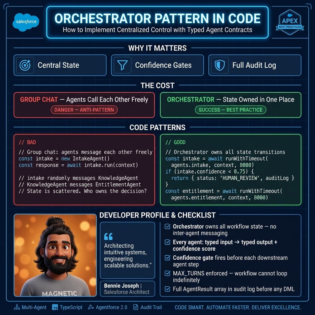 Multi-Agent Workflows: Lessons from Building in Production supporting diagram 1