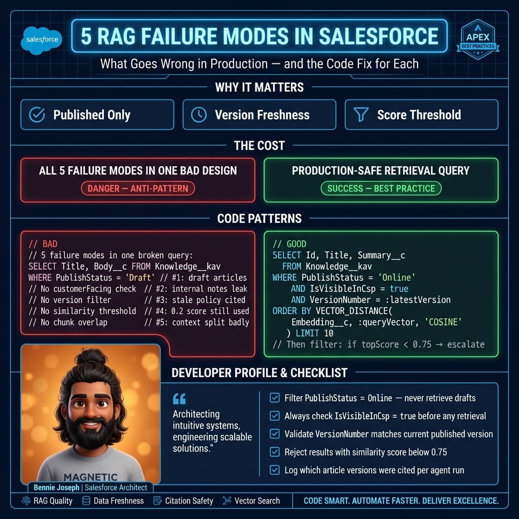 RAG for Salesforce Orgs: Index Your Knowledge Base supporting diagram 2