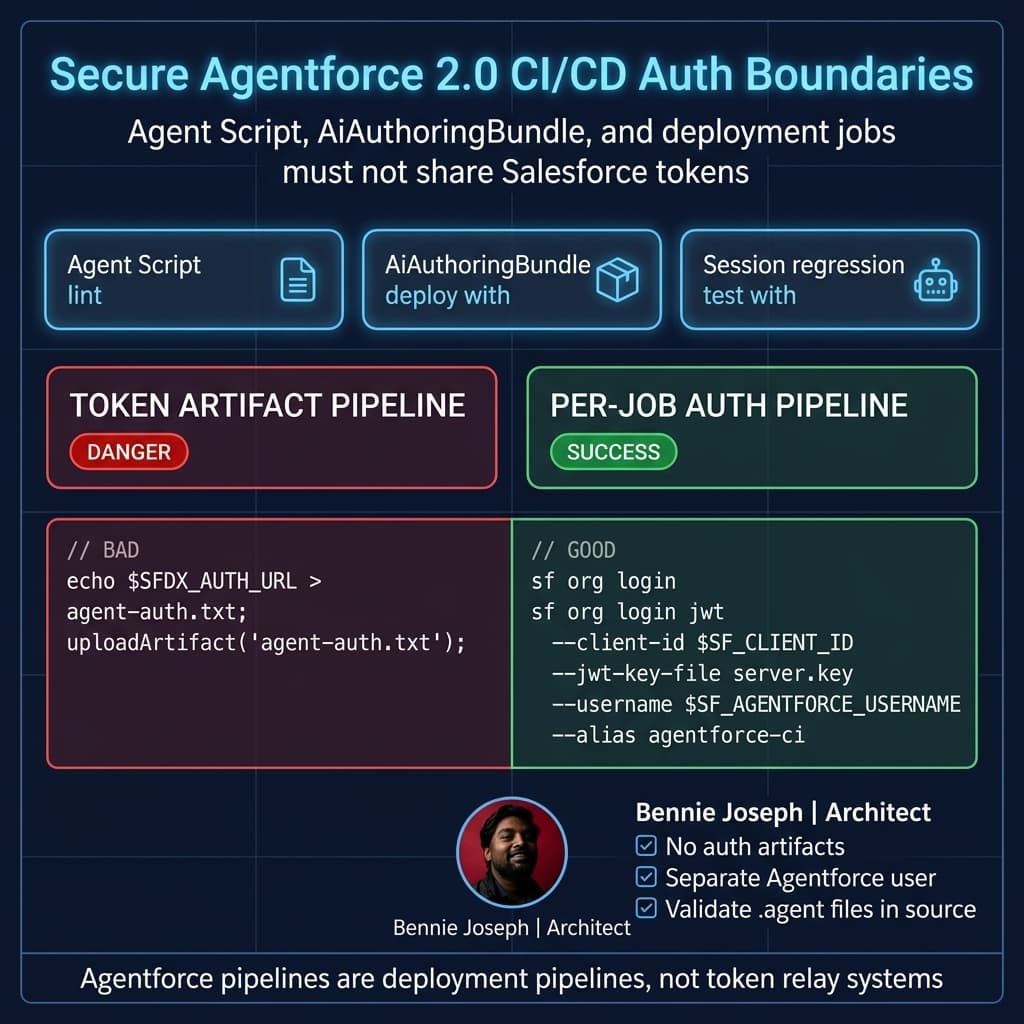 Secure Agentforce pipeline authentication boundaries