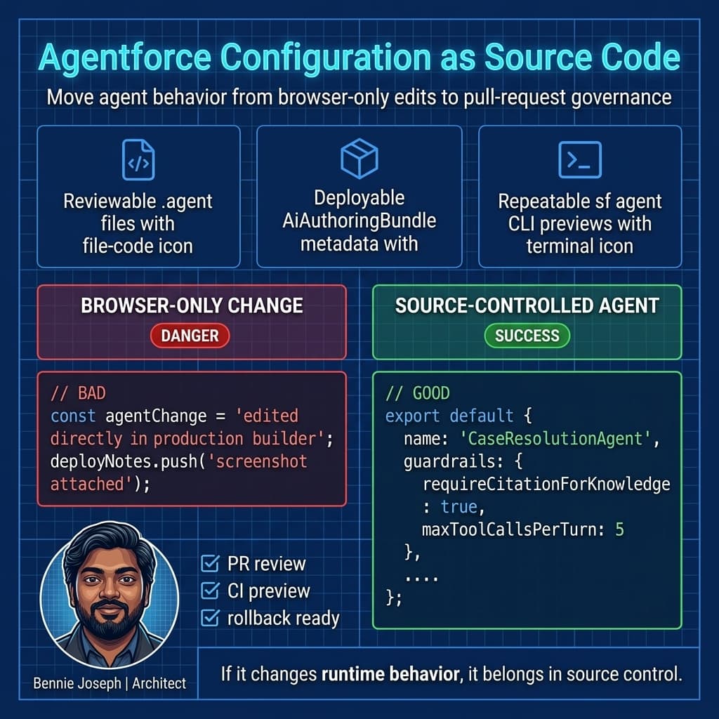 Agentforce source control workflow with bad and good code examples