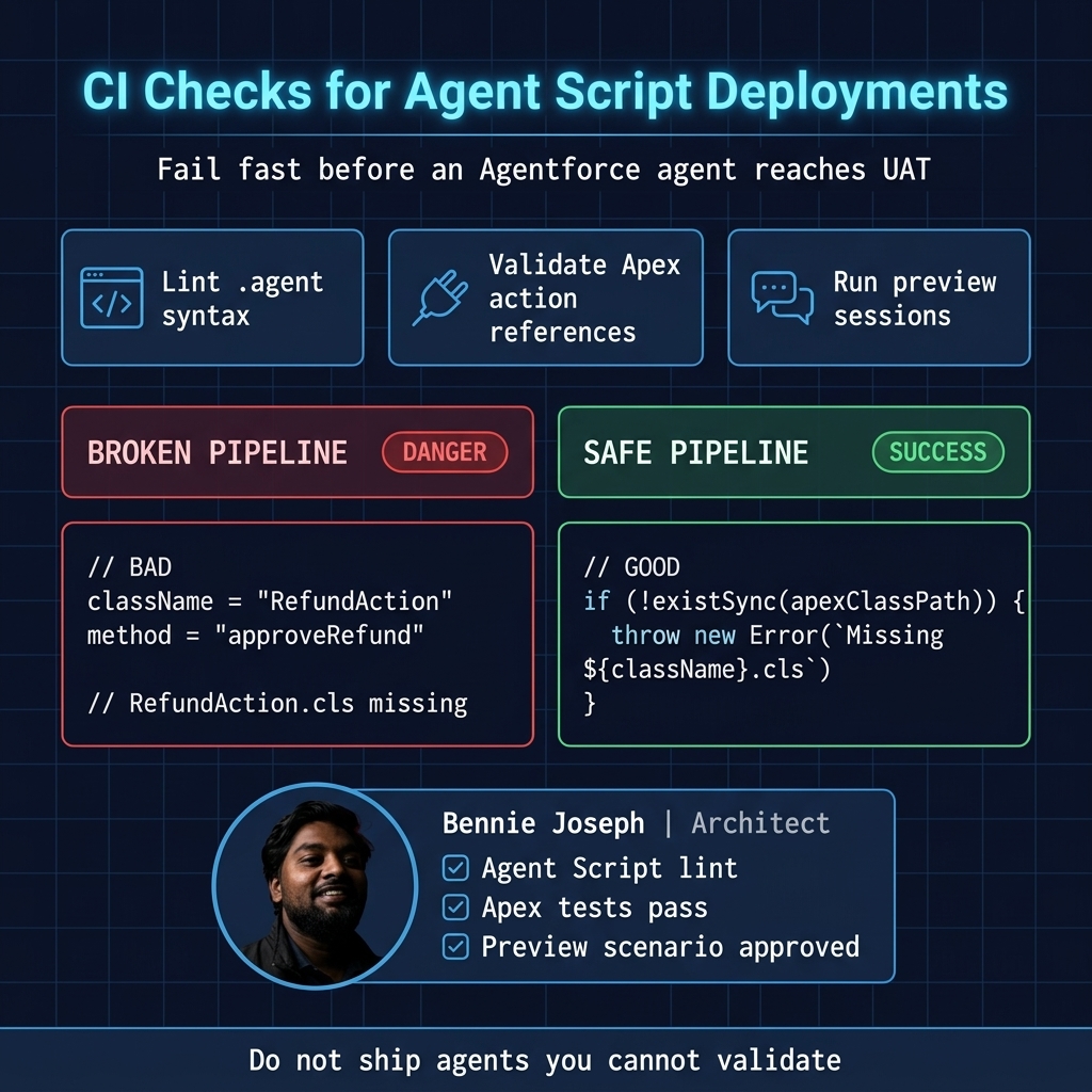Agent Script CI checks for Apex actions and preview sessions