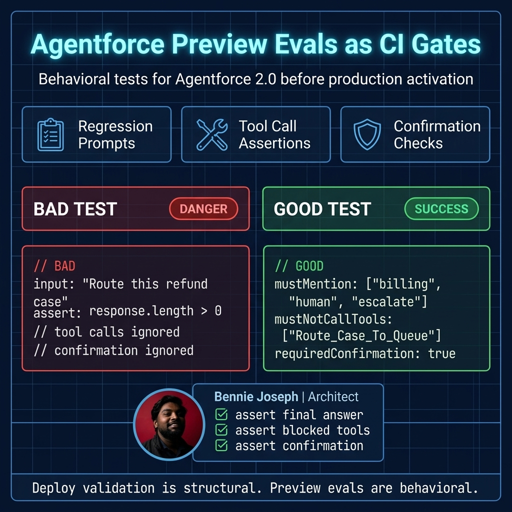 Agentforce preview evals validating tool calls and confirmations