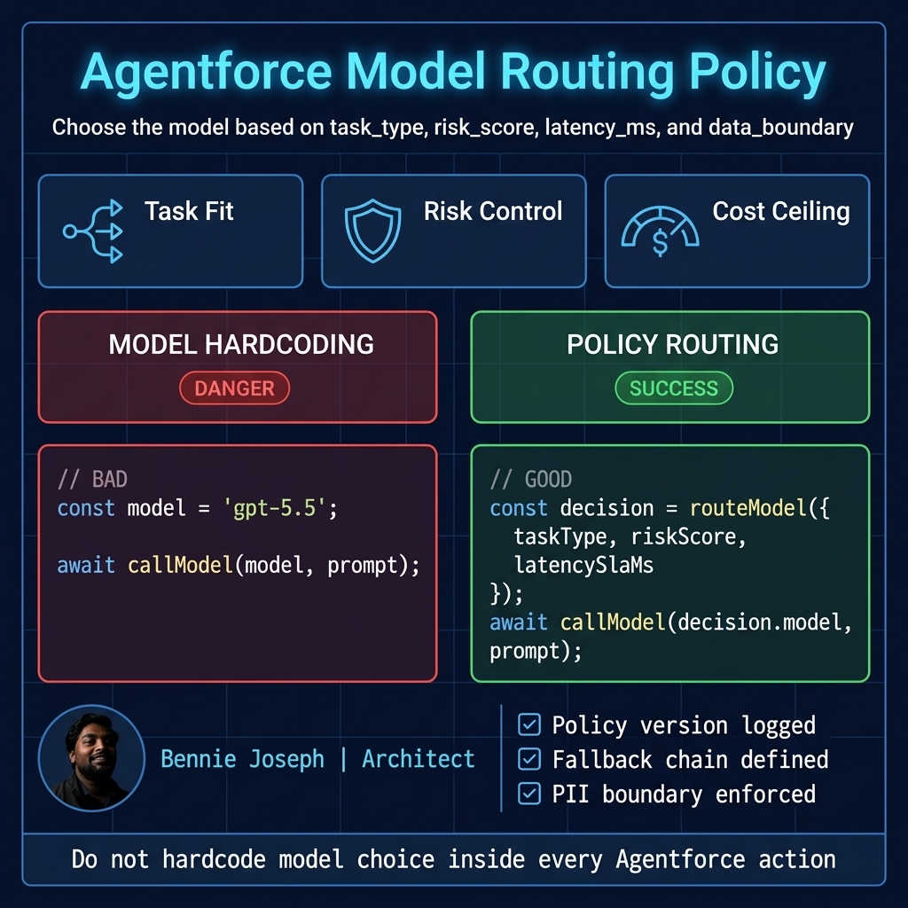 Agentforce model routing policy with bad and good code