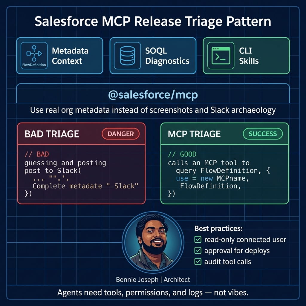 Salesforce MCP release triage pattern using real metadata queries