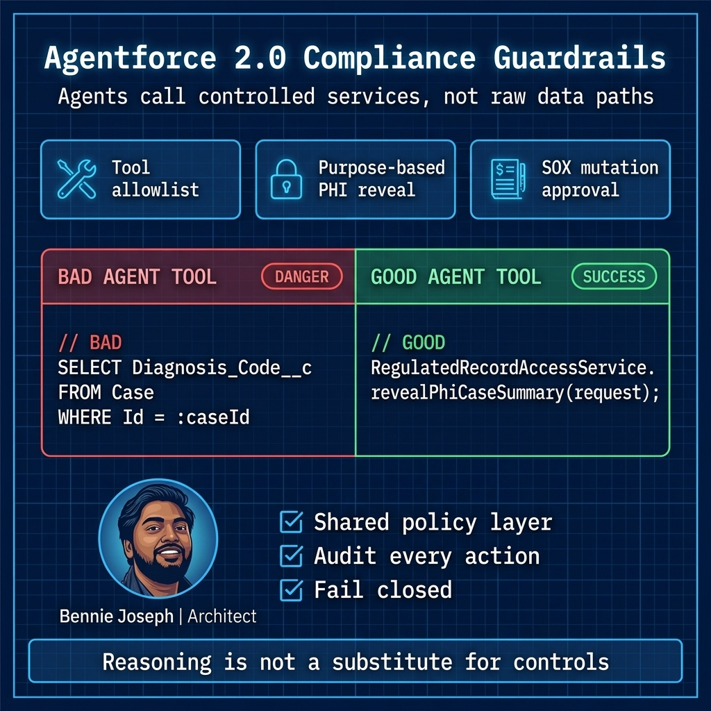 Agentforce compliance guardrails using controlled Apex services