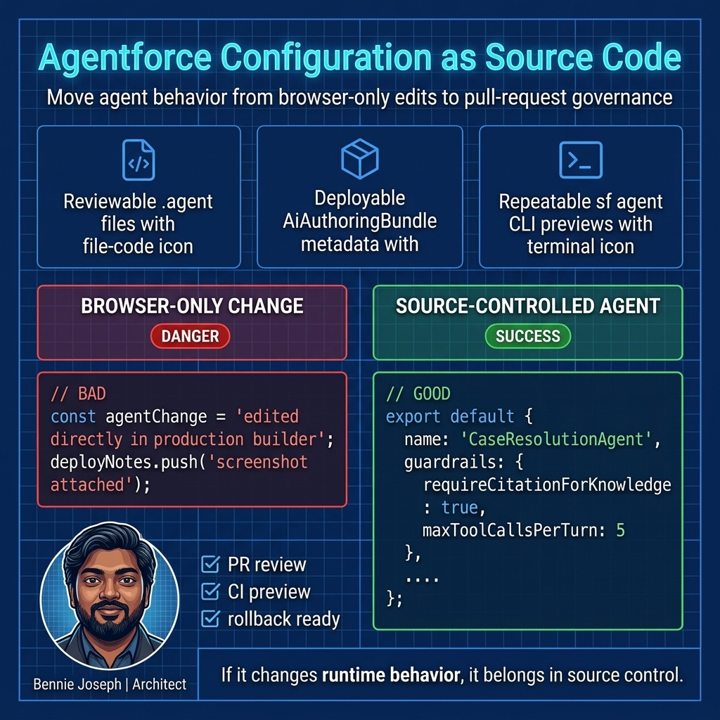 Agentforce source control workflow with bad and good code examples
